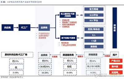 2020年美妆消费榜 欧莱雅夺冠，国产与国际品牌各占半壁江山