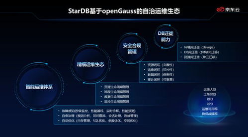 京东云加入openGauss社区理事会，助推数据库科技服务产业链迈向新高度