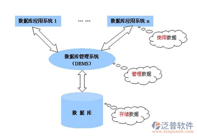 数据库管理系统是系统软件