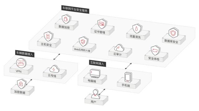 万物互联时代的数据库服务 从中心化到智能化的演进