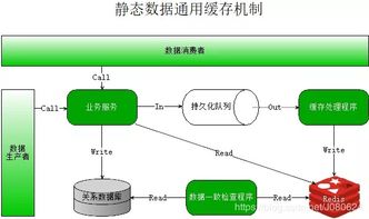 分布式应用中的缓存方案（二） 数据库缓存的实践与演进