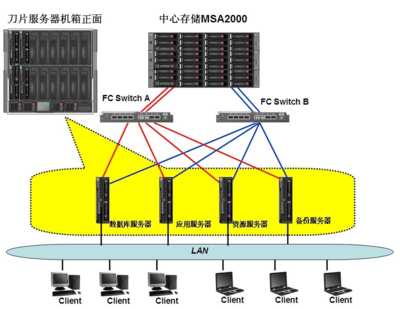 HP政府电子档案管理系统解决方案 DP v2 数据库服务核心架构与价值